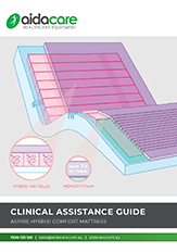 Aspire Hybrid Mattress Clinical Guide
