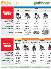 Sunrise Brand Selection Guide